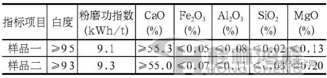 方解石原料理化性質